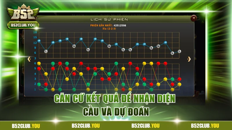 Căn cứ kết quả để nhận diện cầu và dự đoán